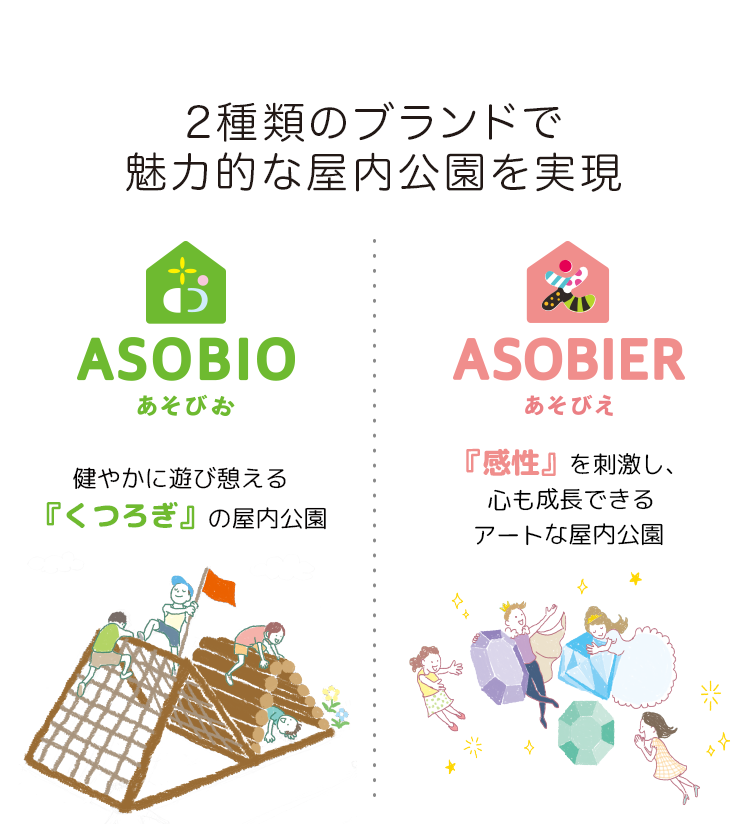 2種類のブランドで魅力的な遊び場を実現